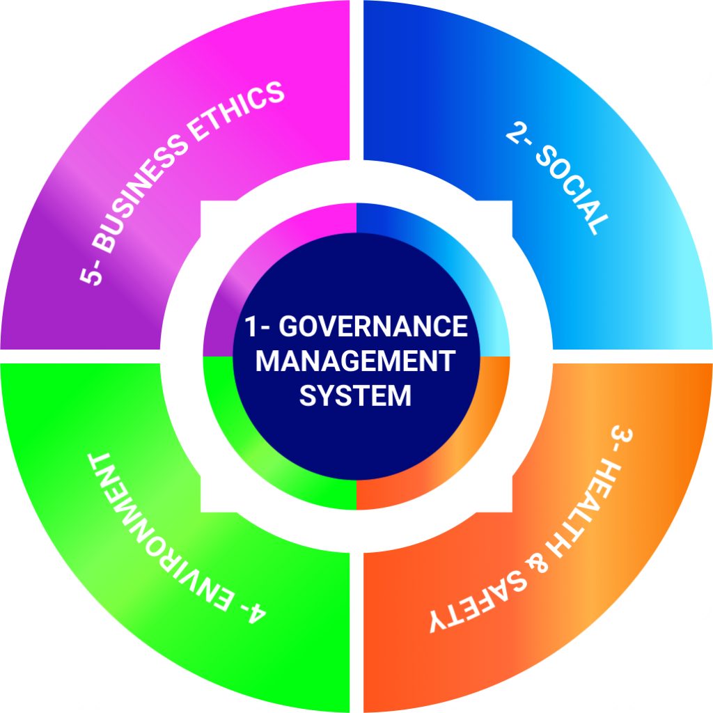 Get It Fair (GIF) ESG Rating Scheme – E.S.G. Solutions